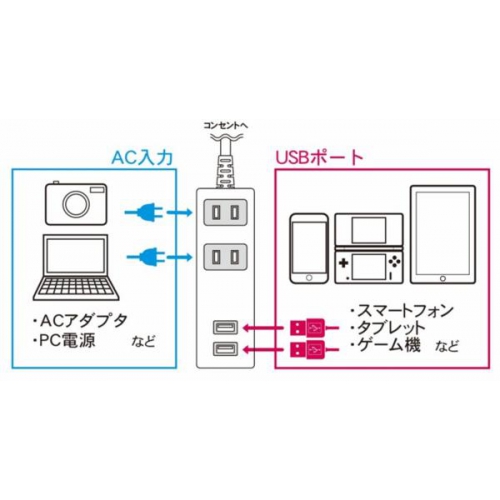 急速充電対応2.4A・USB付タップ2.5mコード付 m4217 画像