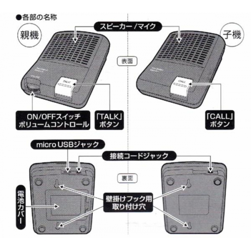 ★モニター機能付き最新インターカム(最長20m)・新品 mnif-20c 画像