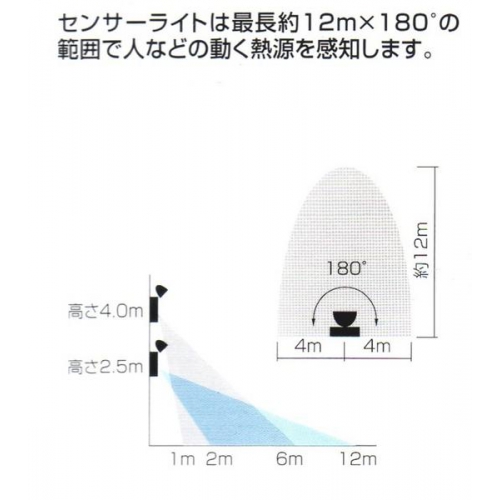 セキュリティセンサーライト・ハロゲン球150W型 msl-150h 画像