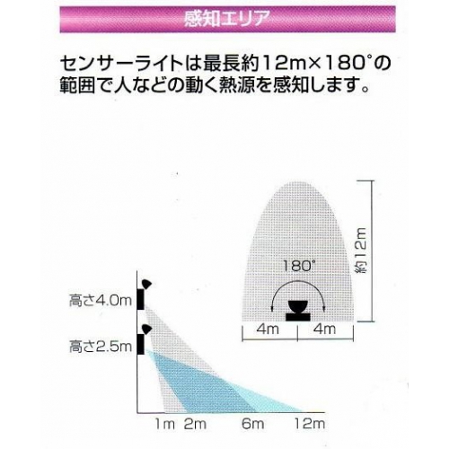 セキュリティセンサーライト★150Wハロゲン球対応・新品 msl-150hw 画像