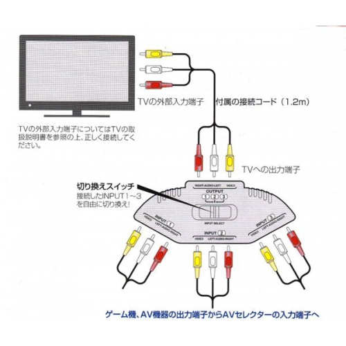 3台のAV機器を簡単切り換え★電源不要AVセレクター・新品 mxv-sl31 画像