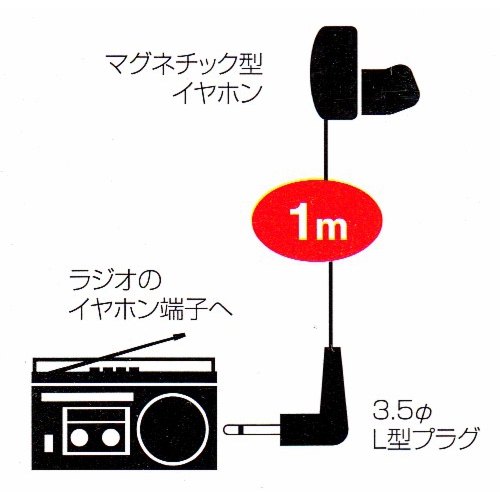 ★ラジオイヤホン1m・L型ミニプラグ付 mb-1l 画像