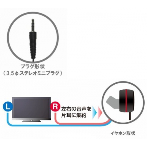 ★地デジ対応・高音質ハイグレードTVイヤホン・5m mde-s5b 画像