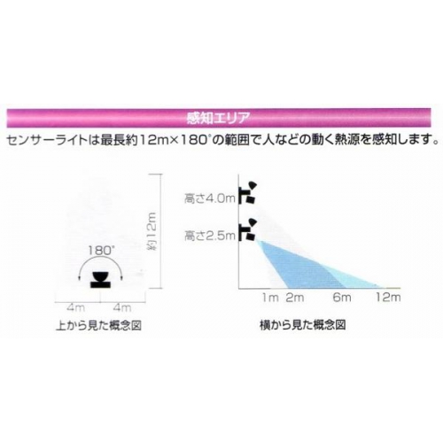 ★1Wの強力高輝度LED採用!センサーライトM1W-SLED・新品 m1w-sled 画像