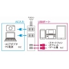 急速充電対応2.4A・USB付タップ2.5mコード付